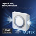 Purificador de Aire Coway Airmega Mighty2 AP-1512N(W) HEPA y carbón activo cubre hasta 167 metros cuadrados elimina alér