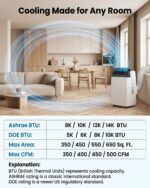 Aire Acondicionado Portátil Garvee 14000 BTU 3 en 1 Frío Deshumidificador Ventilador con Control Remoto y Kit de Ventana