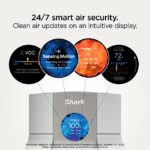 Purificador de Aire Inteligente Shark BreatheClear HP162 HEPA filtro sin cambio hasta 6 años color paloma para polvo cas