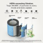 Purificador de Aire Inteligente Shark BreatheClear HP162 HEPA filtro sin cambio hasta 6 años color paloma para polvo cas
