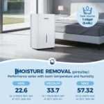 Deshumidificador con Bomba modelo bDS-dtcAI8QCs4y8Utzw8xu-T control de humedad apagado automático operación silenciosa p
