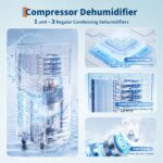 Deshumidificador para Casa Completa 150 Pintas, 5,500 Pies Cuadrados, Tanque 5.5L, Drenaje Continuo, Modo Inteligente, D