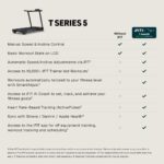 NordicTrack T Series 5 Starter Treadmill for Real Results + iFIT Train Monthly Membership - 1 Month Included