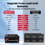 EnerVast 48V (51.2V) 100Ah LiFePO4 Lithium Golf Cart Battery, 200A BMS 8000+ Cycles Lifepo4 Battery with Charger, Blueto
