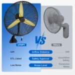 Ventilador de Pared Industrial Uthfy HY-FB-30-YELLOW-0601 30 Pulgadas 11200 CFM 3 Velocidades Oscilante Certificado ETL