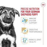 Alimento Seco Royal Canin para Cachorros Pastor Alemán Sabor Pollo Bolsa de 30 lb