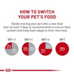 Alimento Seco para Perro Royal Canin Veterinary Diet Hydrolyzed Protein Adult PS 24.2 Libras
