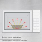 Panasonic NE-1025F - Horno de microondas comercial y compacto para encimera de servicio ligero con temporizador electrón
