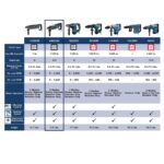 Bosch GBH2-28L SDS-plus® Bulldog™ Xtreme Max Martillo Rotatorio de 1-1/8 Pulgadas