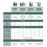 Estación de Comida Babymoov Duo Meal Station A001125 6 en 1 Gris 74 Onzas