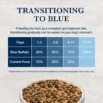 Alimento Seco para Perros Blue Buffalo Natural Veterinary Diet W+M Control de Peso y Movilidad Salmón Bolsa 22 Libras