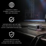 CHAUVET DJ Accesorio de luz de escenario (DMX-AN 2)