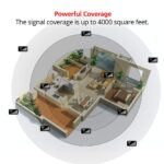 Amplificador de Señal Celular HiBoost F10GI-5S-BTW 4K Plus Cobertura Interior hasta 4000 Pies Cuadrados Ganancia Máxima
