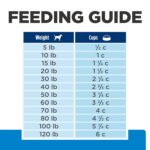 Alimento Seco para Perros Hill's Prescription Diet d/d Fórmula de Papa y Venado Sin Granos Bolsa 25 Libras