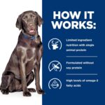 Alimento Seco para Perros Hill's Prescription Diet d/d Fórmula de Papa y Venado Sin Granos Bolsa 25 Libras
