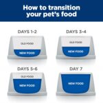 Alimento Seco para Perros Hill's Prescription Diet d/d Fórmula de Papa y Venado Sin Granos Bolsa 25 Libras