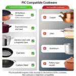 Nuwave Pro Chef - Placa de inducción de alta calidad con certificación NSF, portátil, potente de 1800 W, bobina de calef