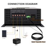 Controlador de Carga Solar MPPT WZRELB 60A 12V 24V 48V Automático 18V 36V Manual Max PV 170V Pantalla Táctil LCD