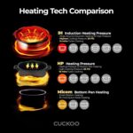 CUCKOO Olla arrocera de doble presión de 6 tazas sin cocer / 12 tazas cocidas con tecnología de calentamiento por inducc