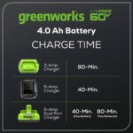 Batería Greenworks 60V 4.0AH LB604 Alta Corriente Ion de Litio