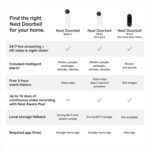Google Nest Doorbell - (Con cable, 2ª generación) - Cámara de timbre de video con cable - Cámara de seguridad para timbr