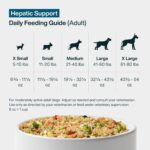 Alimento Fresco Congelado para Perros JustFoodForDogs Vet RX Apoyo Hepático 18 Onzas Paquete de 21
