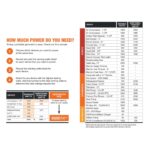 Generador Portátil Generac GP6500E 7713 de Gasolina 6500 Vatios Arranque Eléctrico Tecnología PowerRush y COsense