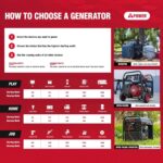 Generador Inversor Portátil A-iPower SUA2301i 2300 Vatios Motor OHV 80cc 61dB
