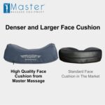 Mesa de masaje portátil Master Massage Montclair Pro 10112+10654 31 pulgadas Azul Real con cojín facial Music Master Cre