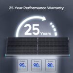 Panel Solar Bifacial Renogy 220 Watts Monocristalino 12 Voltios
