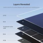Panel Solar Portátil Renogy 400W Plegable Monocristalino Células Sunpower 23.7% Eficiencia
