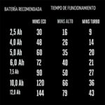 EGO Power+ Aspiradora de taller húmeda y seca, aspiradora de coche, limpiador portátil inalámbrico, 9 galones 110 CFM, b