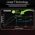 Nuwave Smart Air Fryer Oven with POWERPORT™ Plug-In Grill for Dual-Zone Efficient Cook, 100 in 1 Advanced Convection Toa