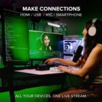 Mackie MainStream - Interfaz completa de transmisión en vivo y captura de video con teclas de control programables, soft