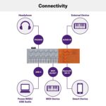 Yamaha SEQTRAK Ideastación de música móvil, secuenciador avanzado, muestreo a bordo, altavoces y micrófono integrados, n