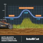 Cortacésped Inalámbrico WORX Nitro WG752 40V 21 pulgadas con Aerodeck e Intellicut