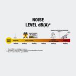 DEWALT STEALTHSONIC - Aspiradora ultra silenciosa para tienda Wet Dry Shop Vac de 5 galones, aspiradora ultra silenciosa