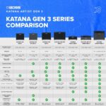 BOSS Katana Artist Gen 3 Amplificador de Guitarra | Amplificador Combo Insignia de 100 Vatios | Altavoz Waza de 12 Pulga
