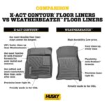 Tapetes Husky Liners Weatherbeater Nissan Pathfinder e Infiniti QX60 2022 2024 Delantera y 2da Fila más Carga 4 Piezas N