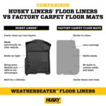 Tapetes Husky Liners Weatherbeater para Honda Fit 2015 2020 Delanteros Segunda Fila y Maletero 4 Piezas Negro
