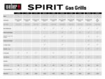 Parrilla de Gas Weber Spirit E-425 4 Quemadores Negro 19000 BTU