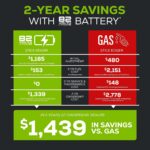 Bordeadora Inalámbrica Greenworks 82ES15-4DP 82 V 8 Pulgadas Batería 4.0 Ah Cargador Doble Puerto