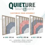 Paneles acústicos Quieture Soundboard – Tableros de fibra absorbentes de sonido para insonorización e aislamiento térmic
