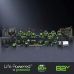 Bordeadora Inalámbrica Greenworks 82V 8 Pulgadas Batería 4.0 Ah Cargador Doble Puerto Batería Adicional 2.5 Ah