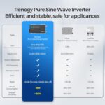 Inversor Renogy PUH 2000W Onda Sinusoidal Pura 12V a 120V con Bluetooth y Transferencia Automática