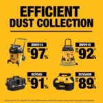 DEWALT Sierra ingletadora fija de doble bisel de 20V MAX XR de 10 pulgadas (solo herramienta) (DCS714B)