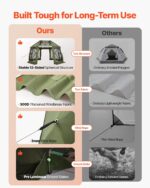 Tienda de Campaña Gazebo VEVOR YR13X13Military Green-13 13x13 pies Esférica 13 Lados Parte Superior Removible Verde Mili