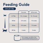 Alimento Húmedo para Gatos ZIWI Peak Sabor Pollo Sin Granos Lata 6.5 Onzas Paquete de 24