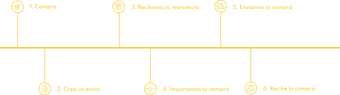 proceso-simple